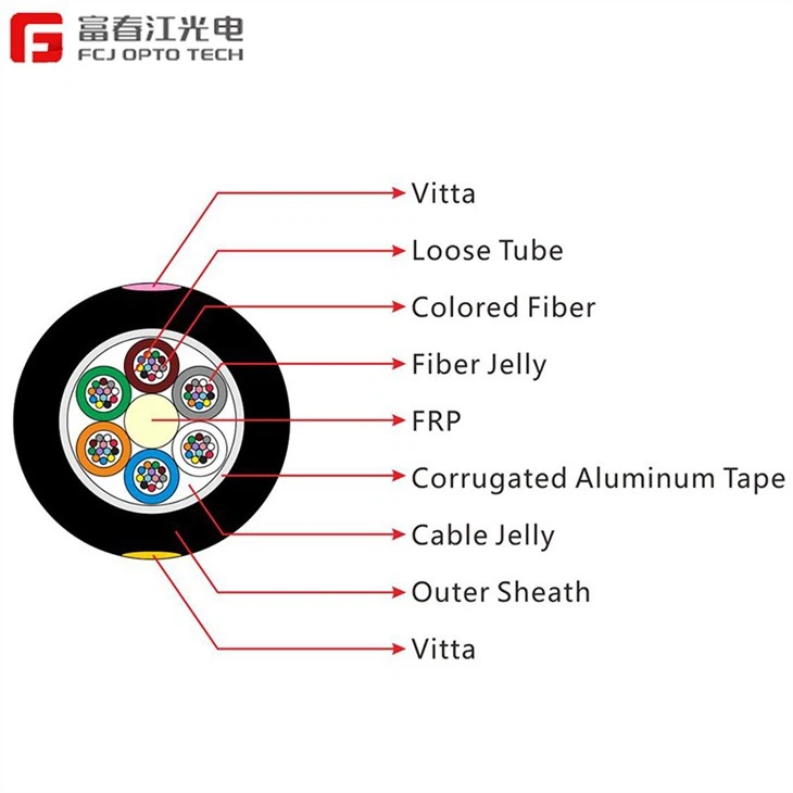 FCJ OPTO GYFTA Non-armored CABLE